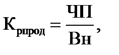 Расчет показателей рентабельности продукции - student2.ru