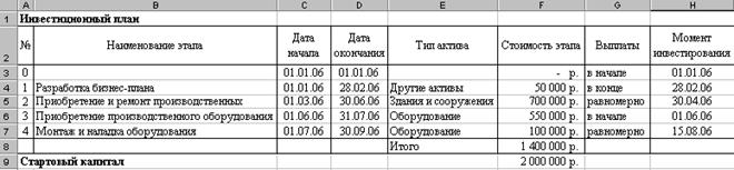 Расчет показателей эффективности проекта - student2.ru