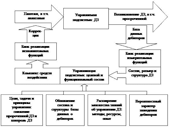 Расчет показателей экономической эффективности проекта - student2.ru