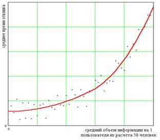 Расчет показателей экономической эффективности проекта - student2.ru