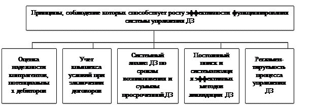 Расчет показателей экономической эффективности проекта - student2.ru