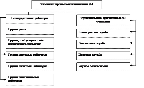 Расчет показателей экономической эффективности проекта - student2.ru