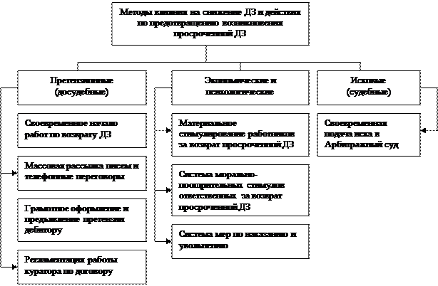 Расчет показателей экономической эффективности проекта - student2.ru