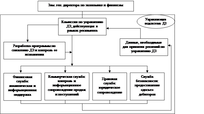 Расчет показателей экономической эффективности проекта - student2.ru