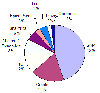 Расчет показателей экономической эффективности проекта - student2.ru