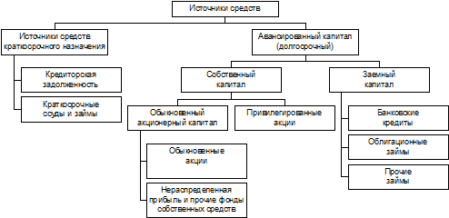 Расчет потока реальных денег от финансовой деятельности - student2.ru