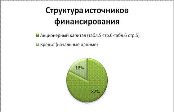 Расчет потока реальных денег от финансовой деятельности - student2.ru