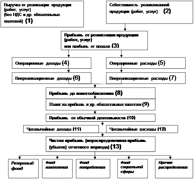 Расчет сделайте в представленной ниже таблице № 5. - student2.ru