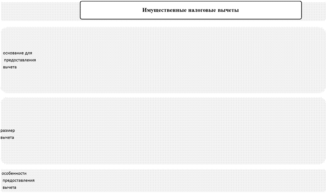 Расчет суммы акциза, подлежащей уплате в бюджет в соответствии с положениями главы 22 НК РФ - student2.ru