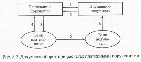 Расчетно-кассовое обслуживание предприятия - student2.ru