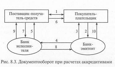 Расчетно-кассовое обслуживание предприятия - student2.ru