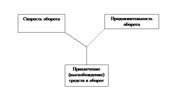 Расчетные финансовые показатели - student2.ru