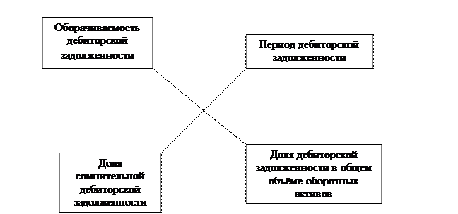 Расчетные финансовые показатели - student2.ru
