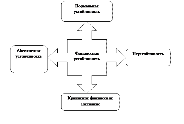 Расчетные финансовые показатели - student2.ru