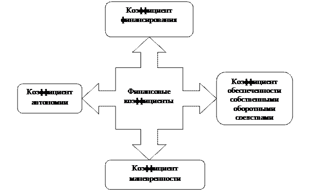 Расчетные финансовые показатели - student2.ru