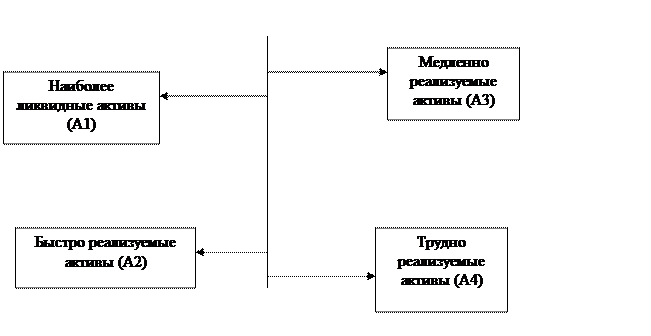 Расчетные финансовые показатели - student2.ru