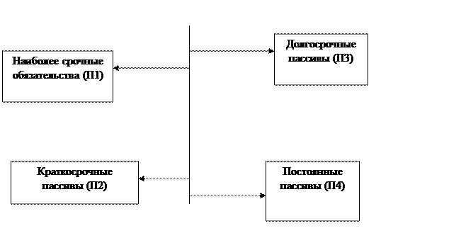 Расчетные финансовые показатели - student2.ru