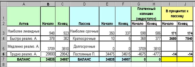 Расчеты по оценке кредитоспособности клиента банка - student2.ru