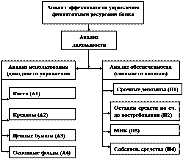 Расчеты по оценке кредитоспособности клиента банка - student2.ru