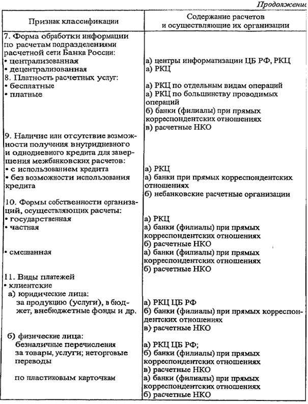 расчеты в финансовом секторе (между банками) 1 страница - student2.ru