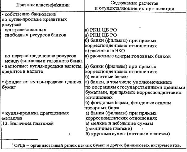 расчеты в финансовом секторе (между банками) 1 страница - student2.ru