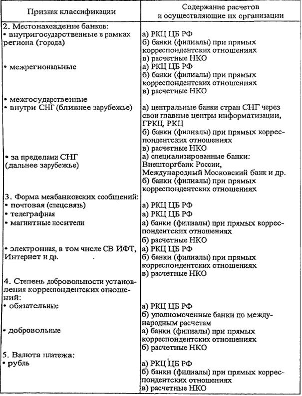 расчеты в финансовом секторе (между банками) 1 страница - student2.ru