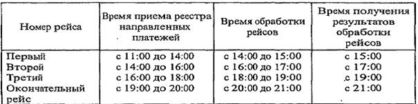 расчеты в финансовом секторе (между банками) 2 страница - student2.ru