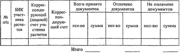 расчеты в финансовом секторе (между банками) 2 страница - student2.ru