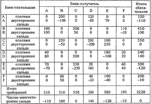 расчеты в финансовом секторе (между банками) 4 страница - student2.ru