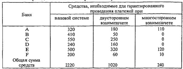 расчеты в финансовом секторе (между банками) 4 страница - student2.ru