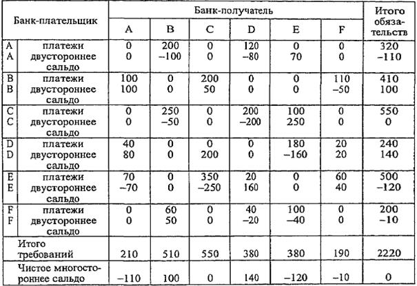 расчеты в финансовом секторе (между банками) 4 страница - student2.ru