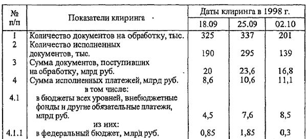 расчеты в финансовом секторе (между банками) 4 страница - student2.ru