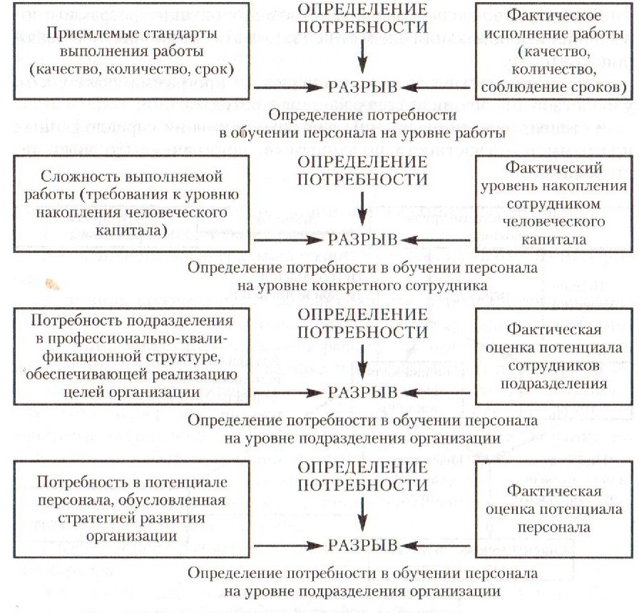 Расходы на подготовку и переподготовку кадров - student2.ru