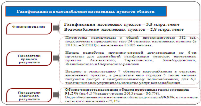 Расходы областного бюджета за 2014 год - student2.ru