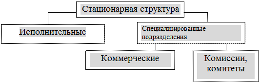 Раскрытие информации акционерными обществами и владельцами ценных бумаг (комментарий по системе нормативных актов) - student2.ru