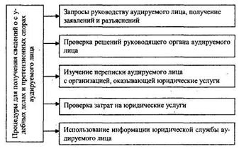 Раскрытие информации по отчетным сегментам финансовой (бухгалтерской) отчетности аудируемого лица - student2.ru