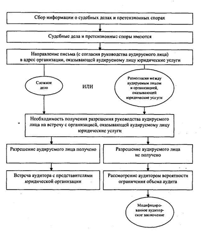 Раскрытие информации по отчетным сегментам финансовой (бухгалтерской) отчетности аудируемого лица - student2.ru
