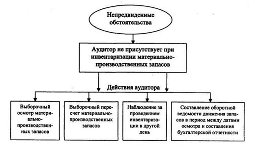 Раскрытие информации по отчетным сегментам финансовой (бухгалтерской) отчетности аудируемого лица - student2.ru