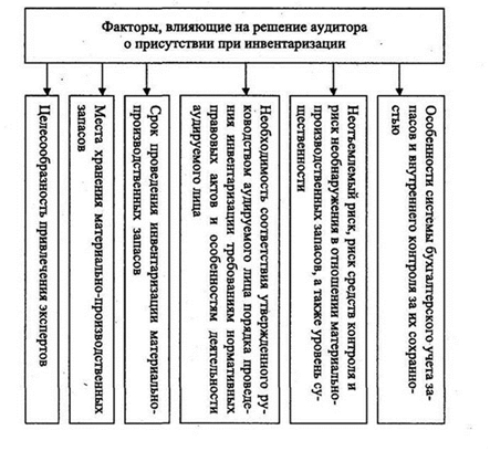 Раскрытие информации по отчетным сегментам финансовой (бухгалтерской) отчетности аудируемого лица - student2.ru