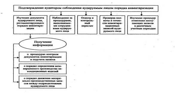 Раскрытие информации по отчетным сегментам финансовой (бухгалтерской) отчетности аудируемого лица - student2.ru