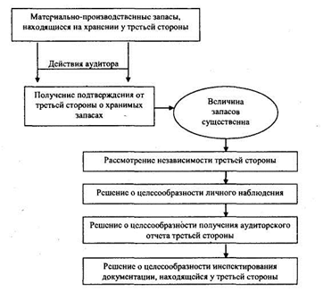 Раскрытие информации по отчетным сегментам финансовой (бухгалтерской) отчетности аудируемого лица - student2.ru