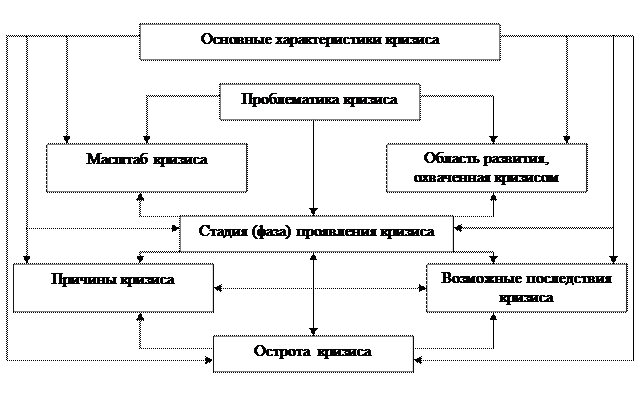 Распознавание и преодоление кризисов - student2.ru