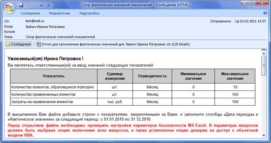 Распределение прав для показателя - student2.ru