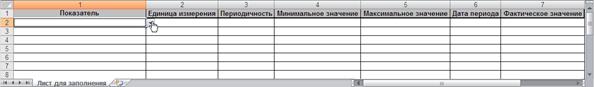 Распределение прав для показателя - student2.ru
