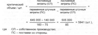 Расширение собственных мощностей - student2.ru