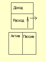 Рассказ о том, как погоня за финансовой мечтой оборачивается финансовым кошмаром - student2.ru