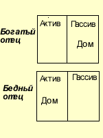 Рассказ о том, как погоня за финансовой мечтой оборачивается финансовым кошмаром - student2.ru