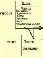 Рассказ о том, как погоня за финансовой мечтой оборачивается финансовым кошмаром - student2.ru