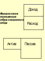 Рассказ о том, как погоня за финансовой мечтой оборачивается финансовым кошмаром - student2.ru