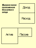 Рассказ о том, как погоня за финансовой мечтой оборачивается финансовым кошмаром - student2.ru